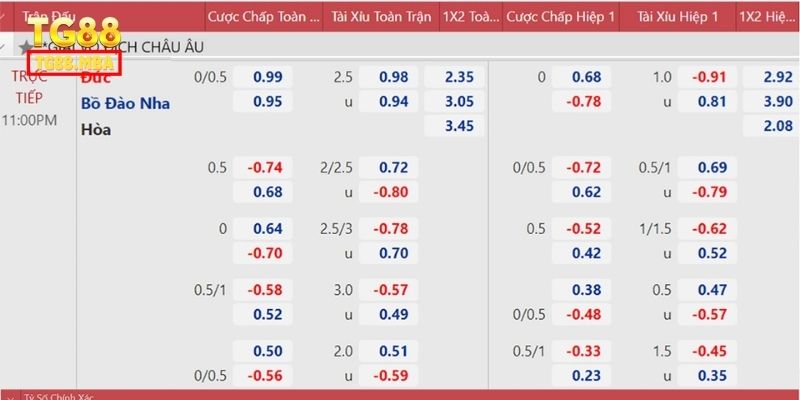 Kèo Châu Á không hề khó để chơi nên được nhiều người chọn
