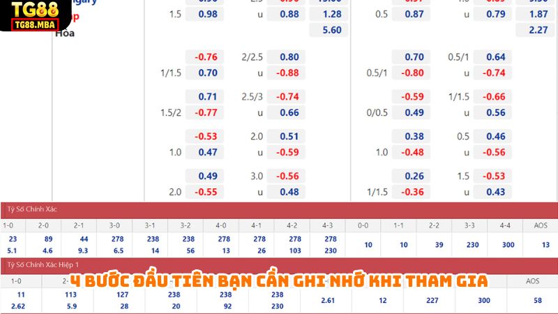 4 bước đầu tiên bạn cần ghi nhớ khi tham gia