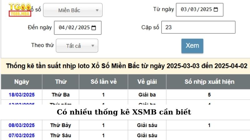 Có nhiều thống kê XSMB cần biết